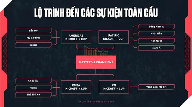 RIOT GAMES CÔNG BỐ MÔ HÌNH VCT 2027: TƯƠNG LAI MỚI CHO CÁC GIẢI ĐẤU ESPORTS CỦA VALORANT 5 image009 JWXY result MMOSITE - Thông tin công nghệ