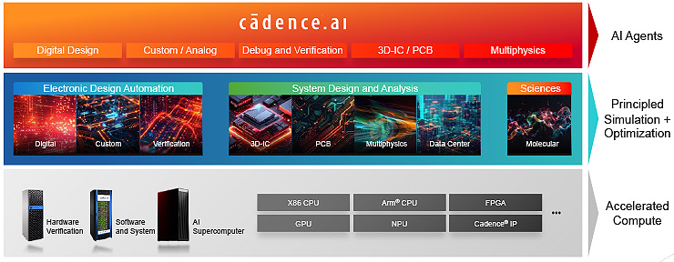 cadence chipstack ai super agent design technologies MMOSITE - Thông tin công nghệ