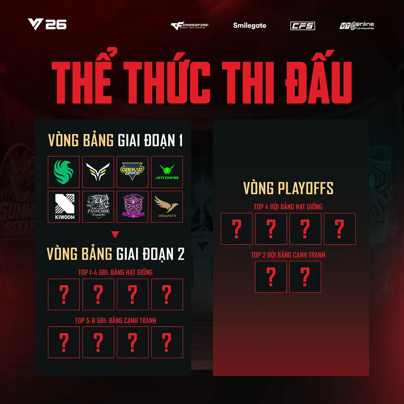 CFVL 2026 Mùa 2 chính thức khởi tranh 82 hinh 2 result 8 MMOSITE - Thông tin công nghệ