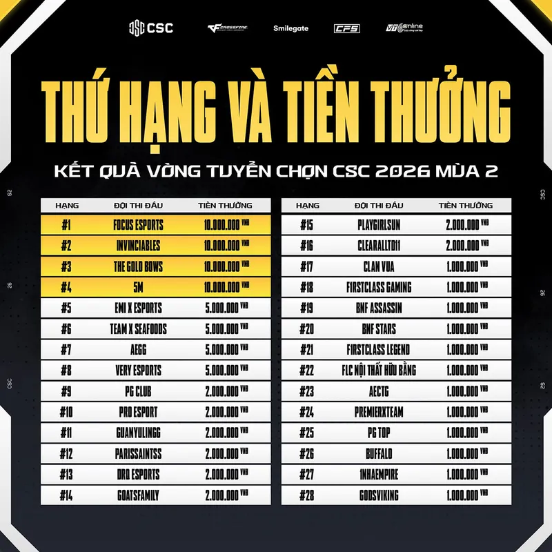 hinh 3 result 6 MMOSITE - Thông tin công nghệ