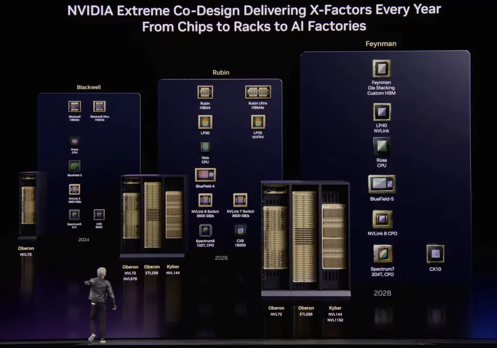Nvidia bác tin trì hoãn Vera Rubin, nhưng né tránh câu hỏi về Rubin Ultra 1 AYnjWNu2KsfKtPP9T9Tu4S 970 80.png 1 MMOSITE - Thông tin công nghệ