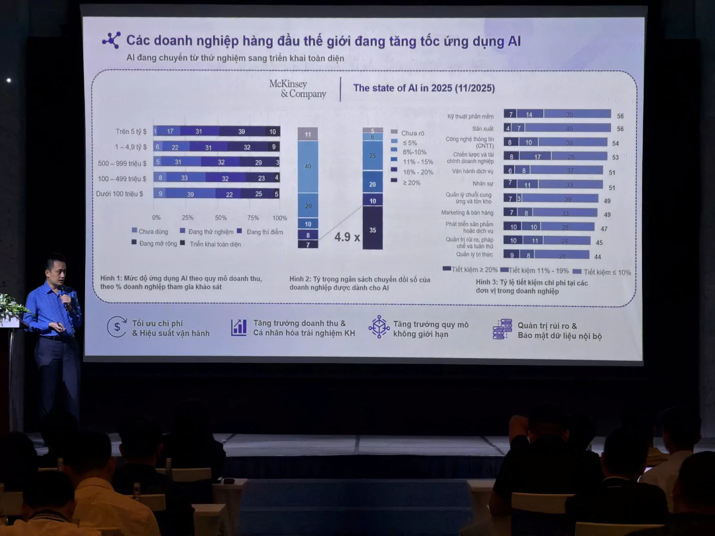 AI Agent: Làn sóng công nghệ mới giúp doanh nghiệp vận hành thông minh hơn 9 ai agent lan song cong nghe moi giup 03 MMOSITE - Thông tin công nghệ