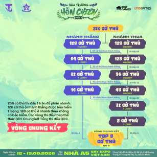 Đấu trường hỗ chiến mùa 3: Cơ hội lớn tham dự TFT VEGAS OPEN 2026 12 dau truong chien mua 3 co hoi lon 01 MMOSITE - Thông tin công nghệ