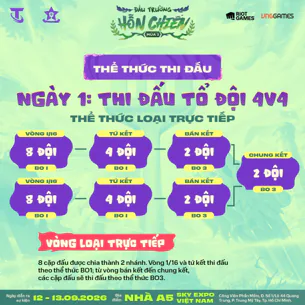 Đấu trường hỗ chiến mùa 3: Cơ hội lớn tham dự TFT VEGAS OPEN 2026 10 dau truong chien mua 3 co hoi lon 03 MMOSITE - Thông tin công nghệ