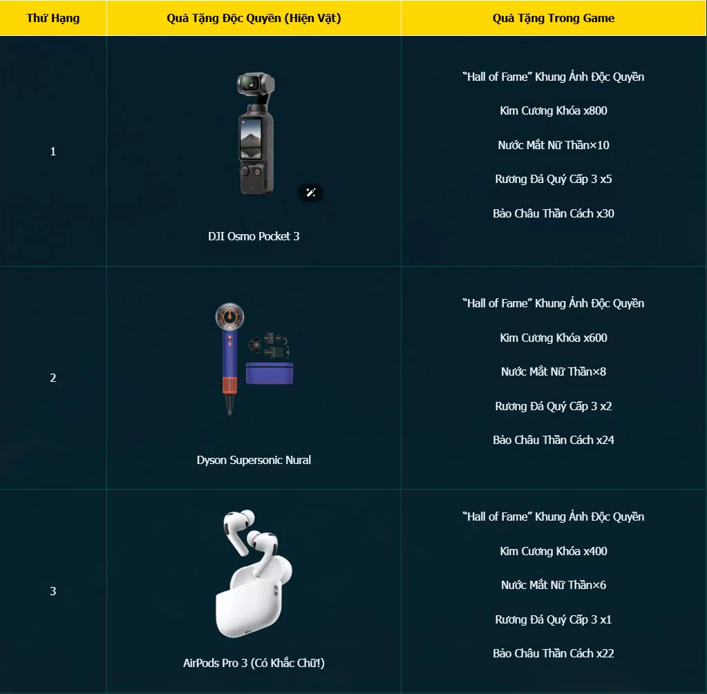 gia nhap closed beta norse saga san dji 04 MMOSITE - Thông tin công nghệ