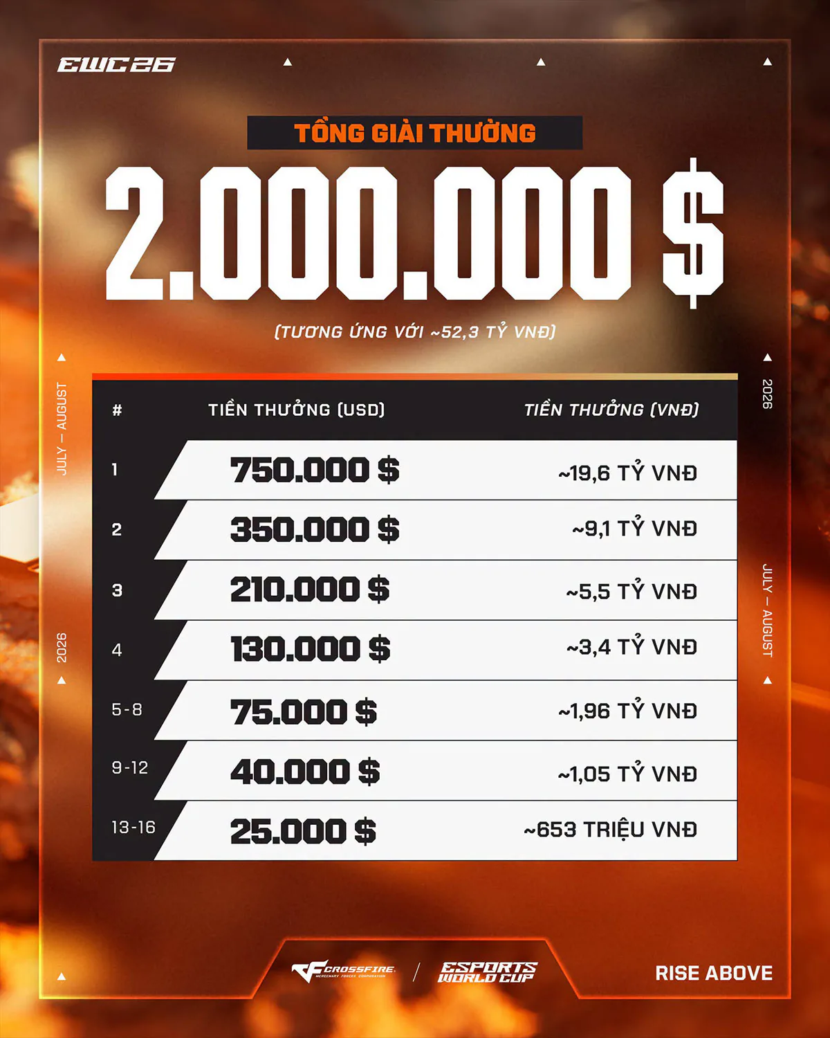 Crossfire Việt Nam bắt đầu cuộc “săn vàng” tại Esports World Cup 2026 9 hinh 2 4 MMOSITE - Thông tin công nghệ