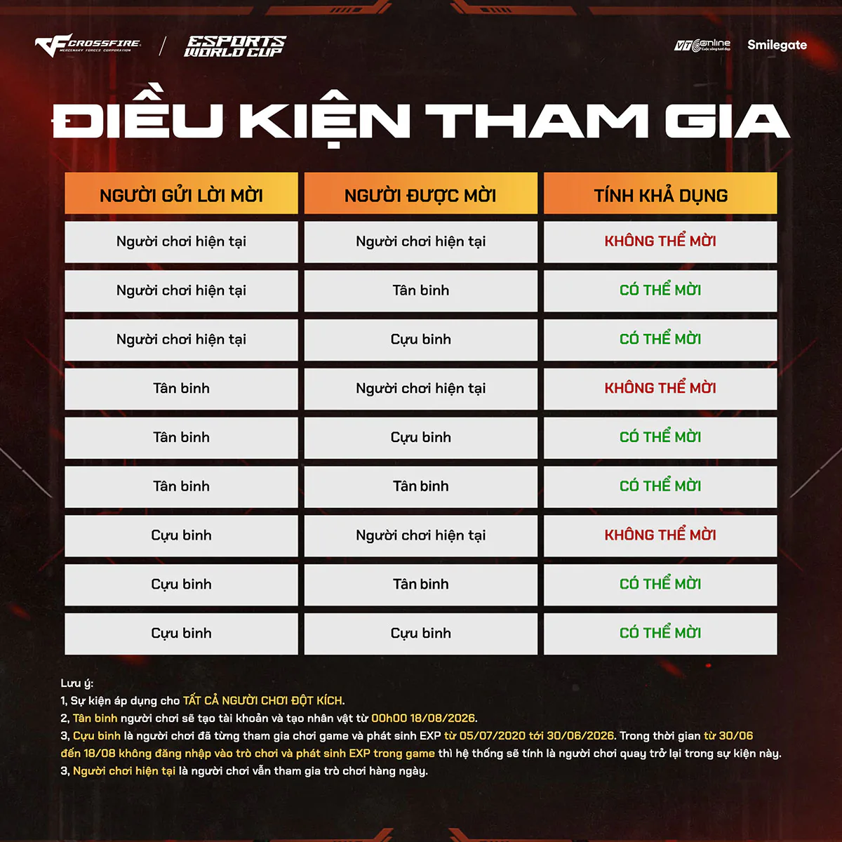 Crossfire tung Kho Báu Hoàng Gia và Friend Pass 2026 Mùa 2 15 hinh 7 3 MMOSITE - Thông tin công nghệ