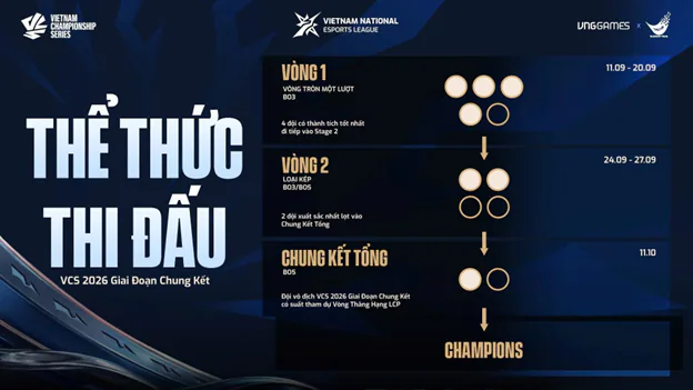 VCS 2026 giai đoạn chung kết: Nững điều cần biết 8 cnv post 95876 04 MMOSITE - Thông tin công nghệ