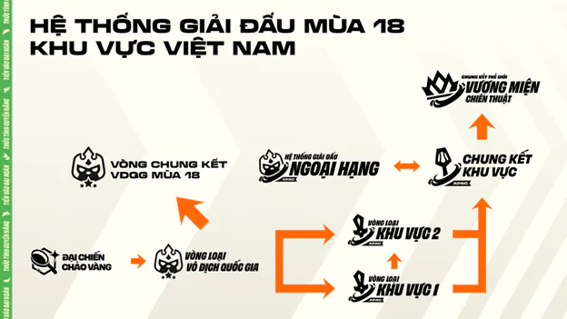 Giới thiệu lộ trình thi đấu theerthao điện tử Đấu Trường Chân Lý Mùa giải 18 9 gio lo trinh thi dau thao dien dau 02 MMOSITE - Thông tin công nghệ