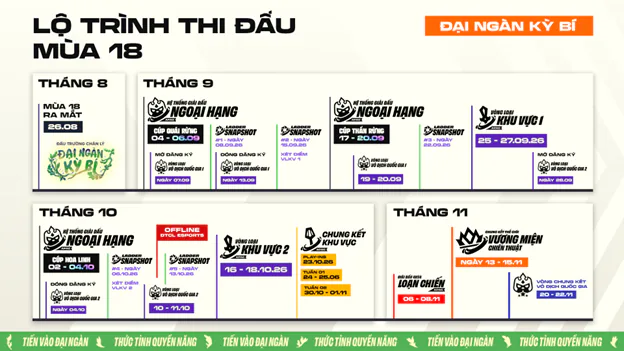 Giới thiệu lộ trình thi đấu theerthao điện tử Đấu Trường Chân Lý Mùa giải 18 7 gio lo trinh thi dau thao dien dau 04 MMOSITE - Thông tin công nghệ