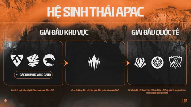 Một hệ sinh thái LCP cở mở hơn trong năm 2027 4 sinh thai lcp co mo hon trong nam 01 MMOSITE - Thông tin công nghệ