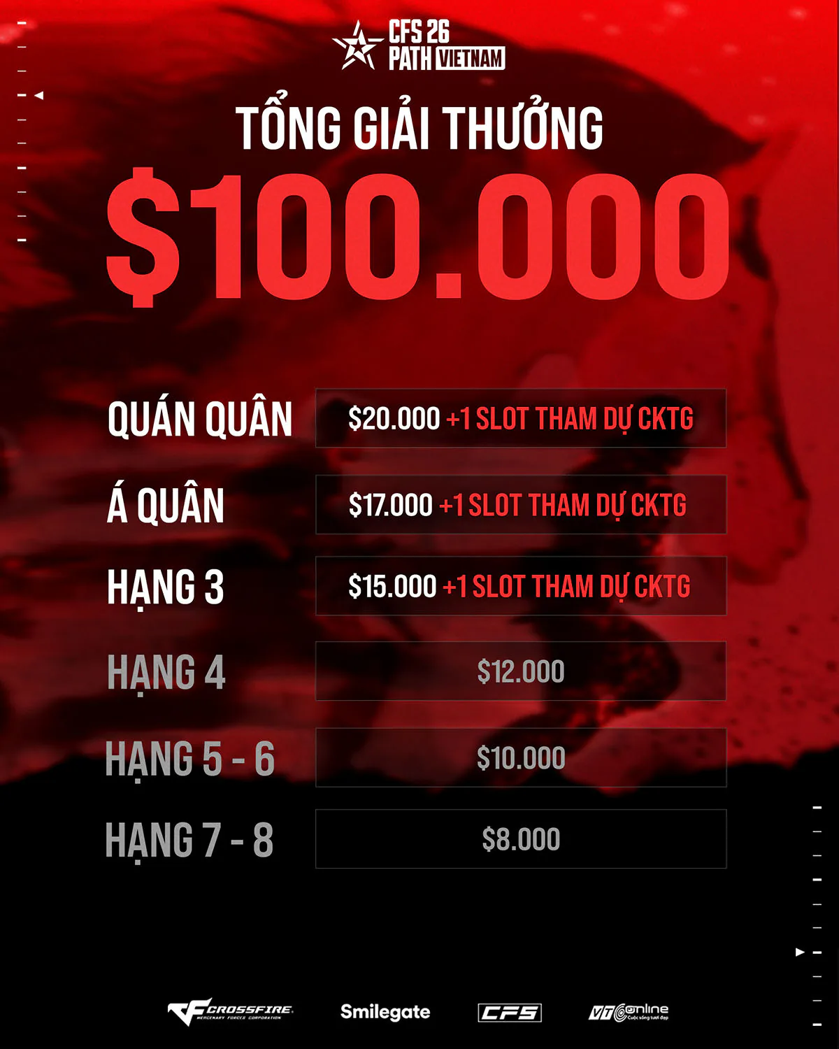 CFS 2026 Path Vietnam chính thức khởi tranh với 5 nhà tài trợ uy tín đồng hành 13