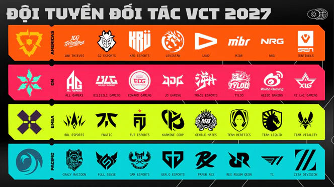 Valorant giới thiệu 32 đội tuyển đối tác VCT 2027 7 Valorant giới thiệu 32 đội tuyển đối tác VCT 2027